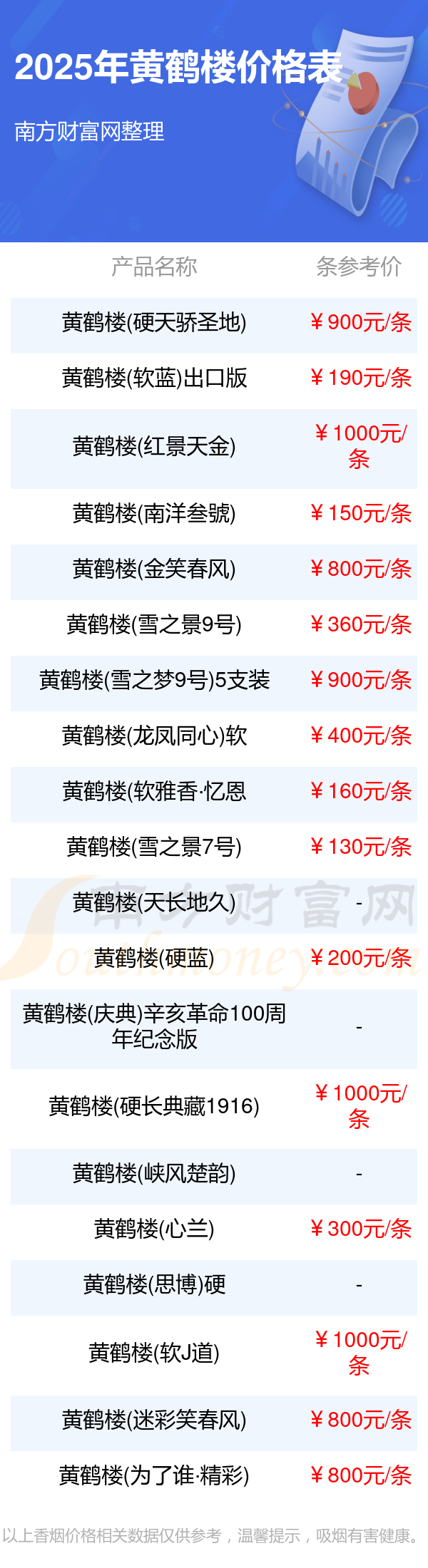 黄鹤楼香烟价格表一览(黄鹤楼香烟价格表一览中支) 黄鹤楼香烟价格表一览(黄鹤楼香烟价格表一览中支)