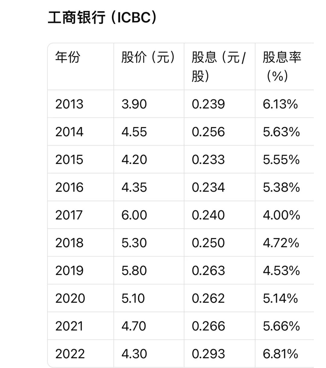 股票4条色线代表什么(股票红黄绿黑四根线代表什么)