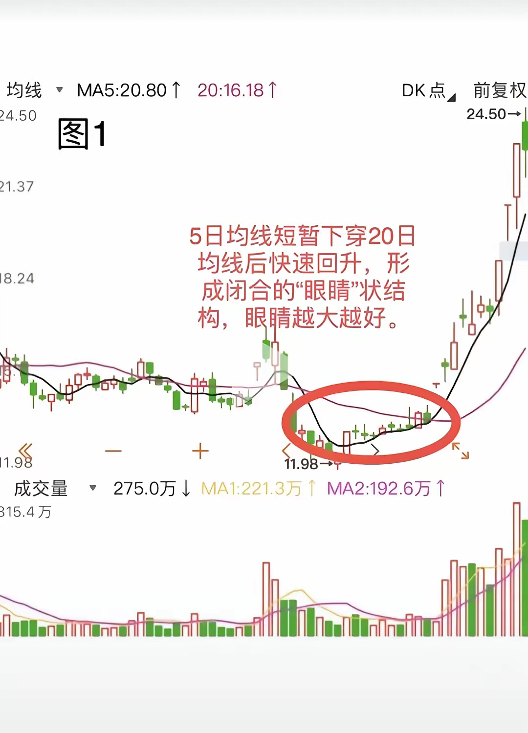 股票4条色线代表什么(股票红黄绿黑四根线代表什么)