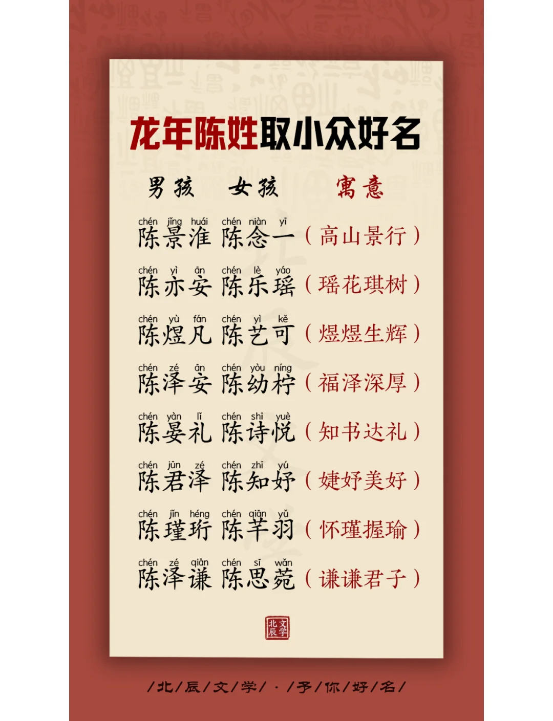 陈姓女孩取名大全属虎2022免费(陈姓女孩取名大全属虎2022免费取名)