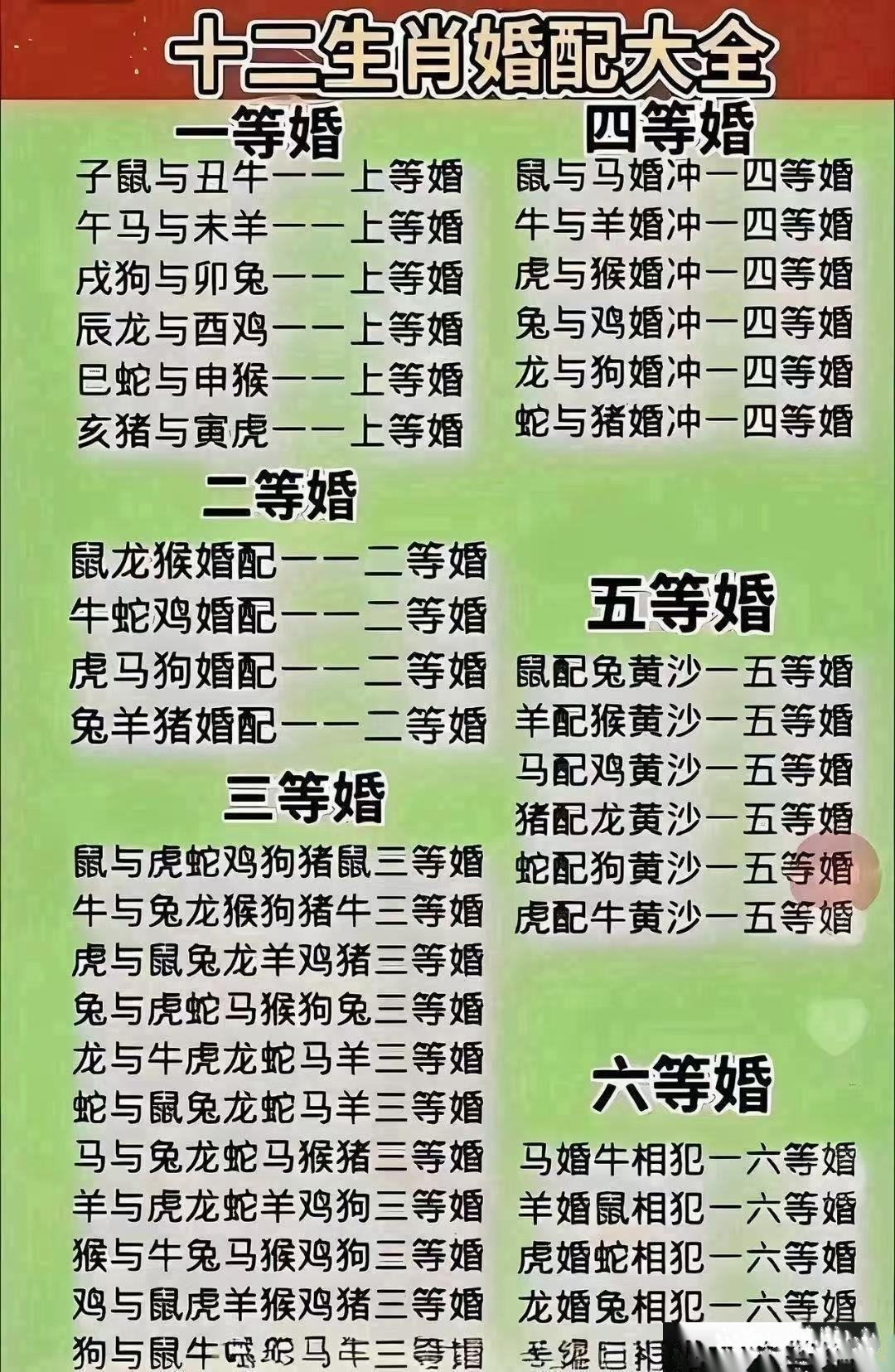猴和蛇的属相婚配好不好(男鸡和女虎的属相能婚配吗) 猴和蛇的属相婚配好不好(男鸡和女虎的属相能婚配吗)