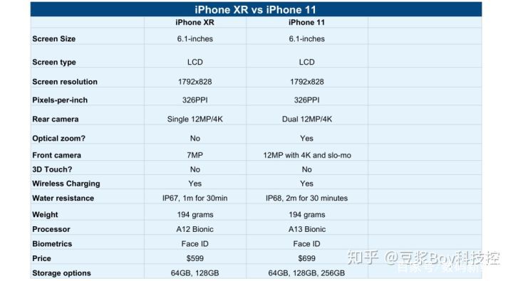 iphonexr配置参数(iphonexr参数配置百度百科) iphonexr配置参数(iphonexr参数配置百度百科)