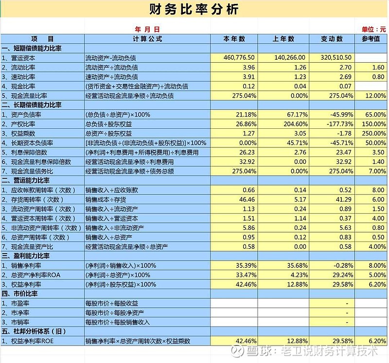 投资收益率公式(投资收益率公式是什么) 投资收益率公式(投资收益率公式是什么)