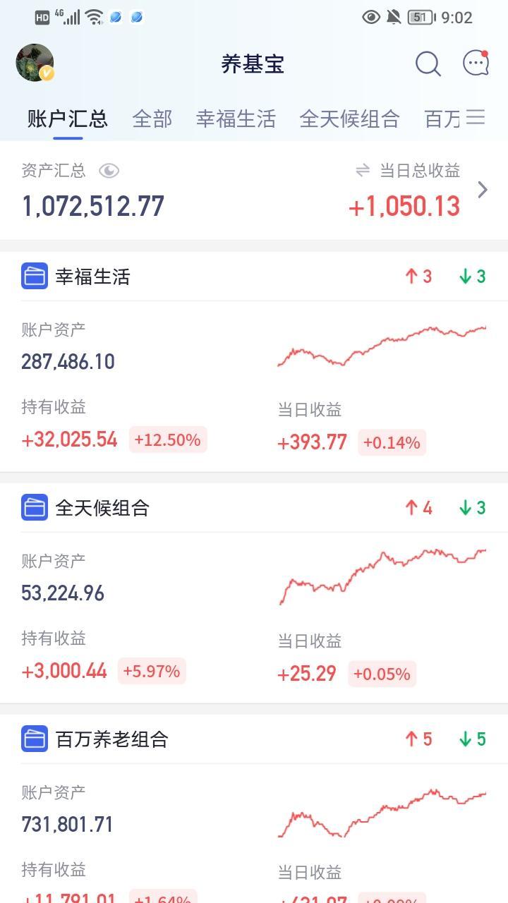 投资收益率公式(投资收益率公式是什么) 投资收益率公式(投资收益率公式是什么)