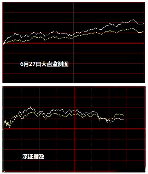上证指数黄线和白线代表什么(股市分时线黄线,蓝线表示什么) 上证指数黄线和白线代表什么(股市分时线黄线,蓝线表示什么)