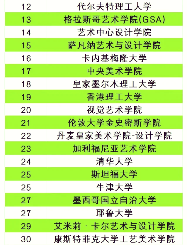 伦敦大学艺术学院世界排名(伦敦艺术大学排名在世界前五百吗) 伦敦大学艺术学院世界排名(伦敦艺术大学排名在世界前五百吗)