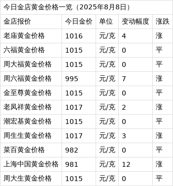 三个九黄金多少钱一克现在(2021年三个九黄金多少钱一克) 三个九黄金多少钱一克现在(2021年三个九黄金多少钱一克)