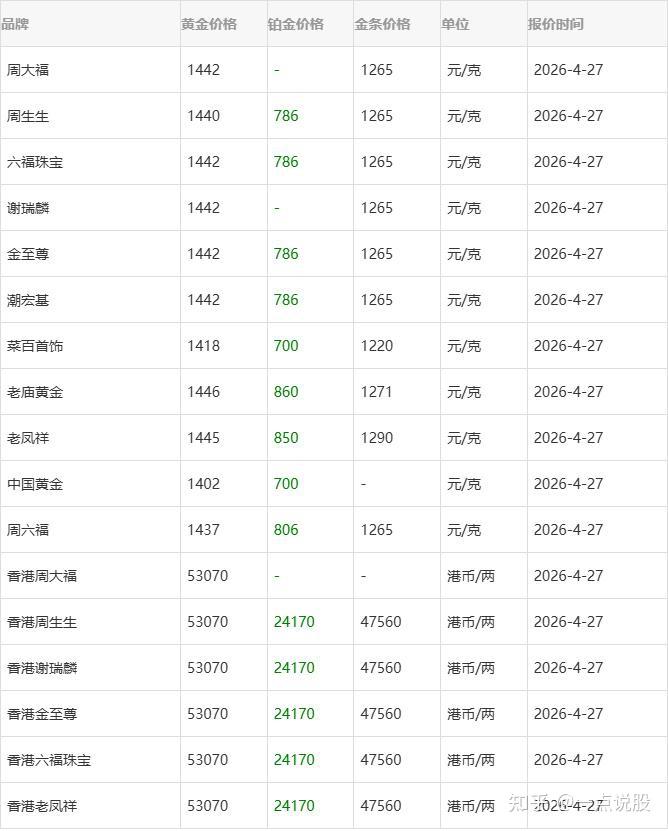 三个九黄金多少钱一克现在(2021年三个九黄金多少钱一克) 三个九黄金多少钱一克现在(2021年三个九黄金多少钱一克)