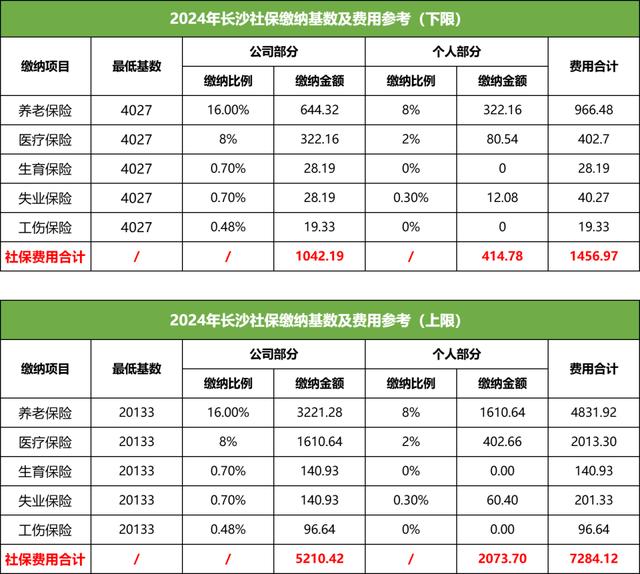 长沙灵活就业社保多少钱一个月(长沙灵活就业社保多少钱一个月最高档) 长沙灵活就业社保多少钱一个月(长沙灵活就业社保多少钱一个月最高档)