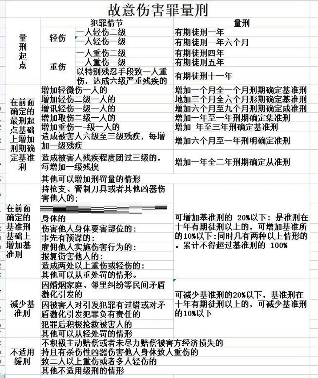 什么叫缓刑(什么叫缓刑是什么意思)