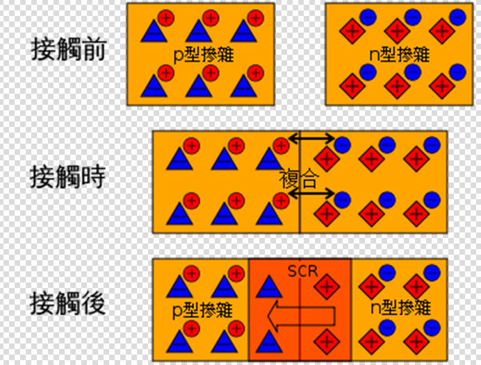 参杂和掺杂的区别(掺杂是什么意思解释 秒懂百科) 参杂和掺杂的区别(掺杂是什么意思解释 秒懂百科)