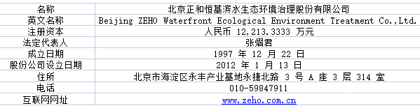 关于正和生态(605069)股吧的信息 关于正和生态(605069)股吧的信息