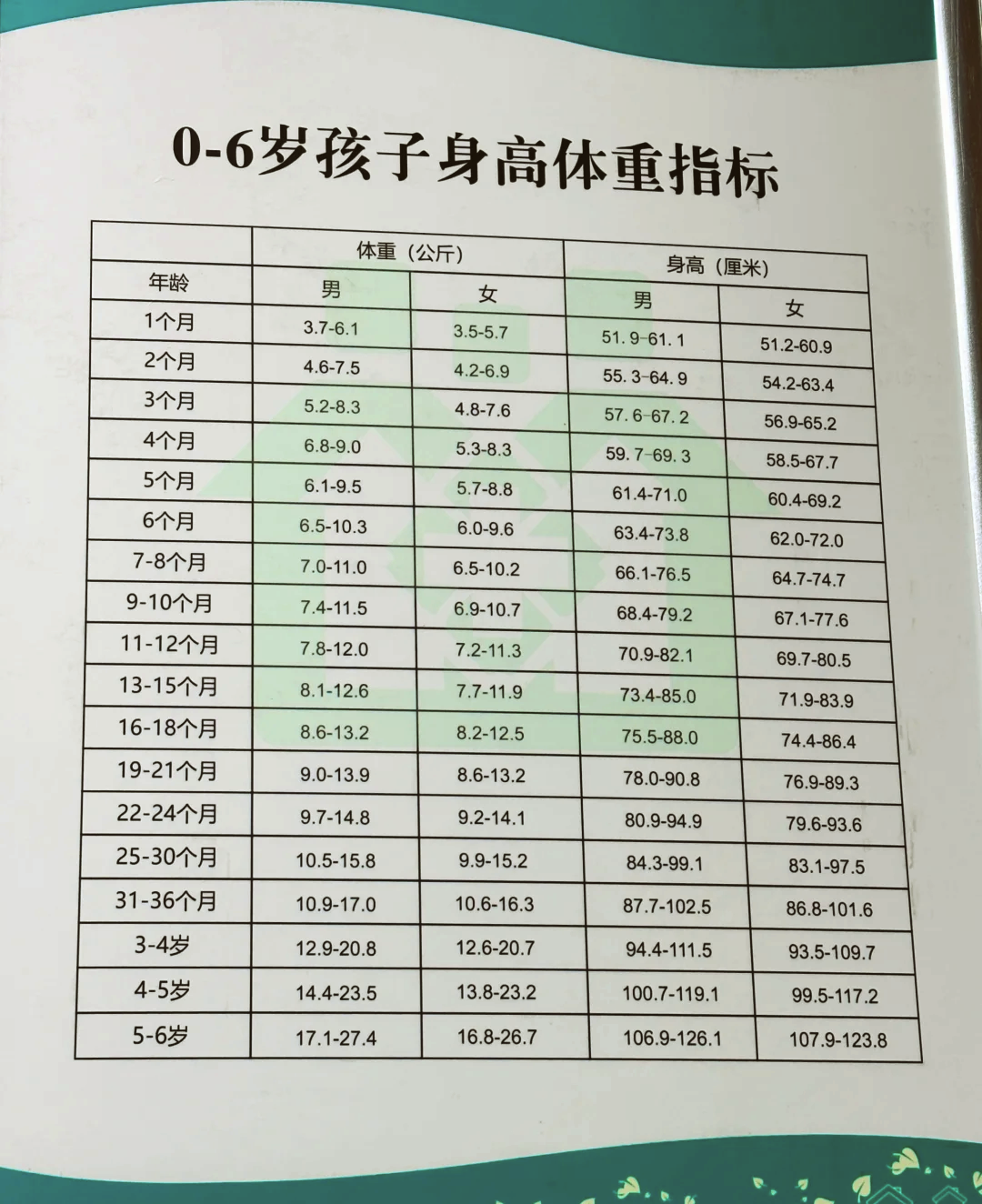 5岁小孩智商对照表(小孩上学笨不开窍怎么办) 5岁小孩智商对照表(小孩上学笨不开窍怎么办)