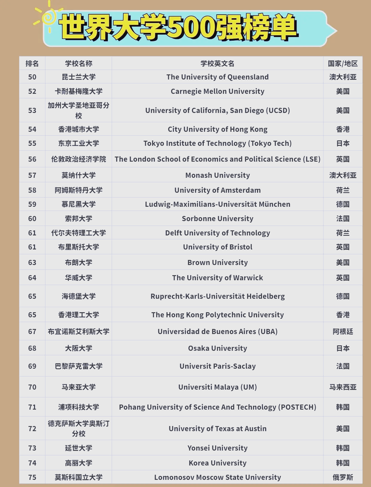 英国卡迪夫大学排名(卡迪夫大学回国认可度) 英国卡迪夫大学排名(卡迪夫大学回国认可度)