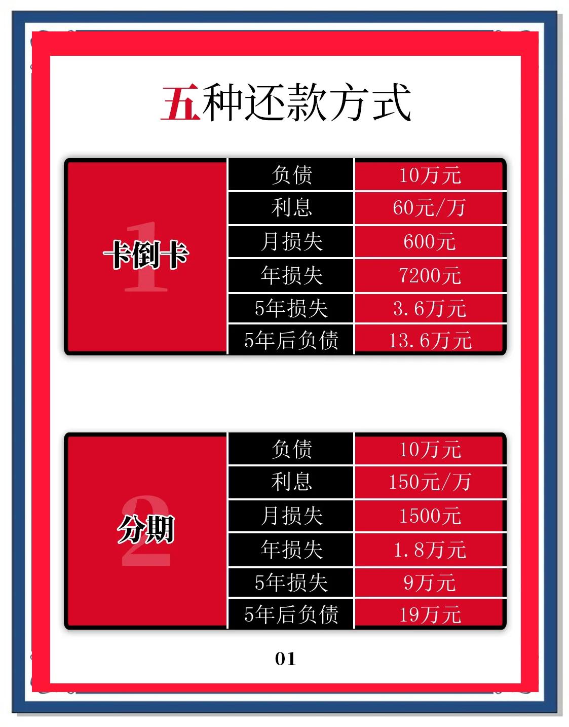 还最低还款额利息怎么算(交通银行信用卡还最低还款额利息怎么算) 还最低还款额利息怎么算(交通银行信用卡还最低还款额利息怎么算)