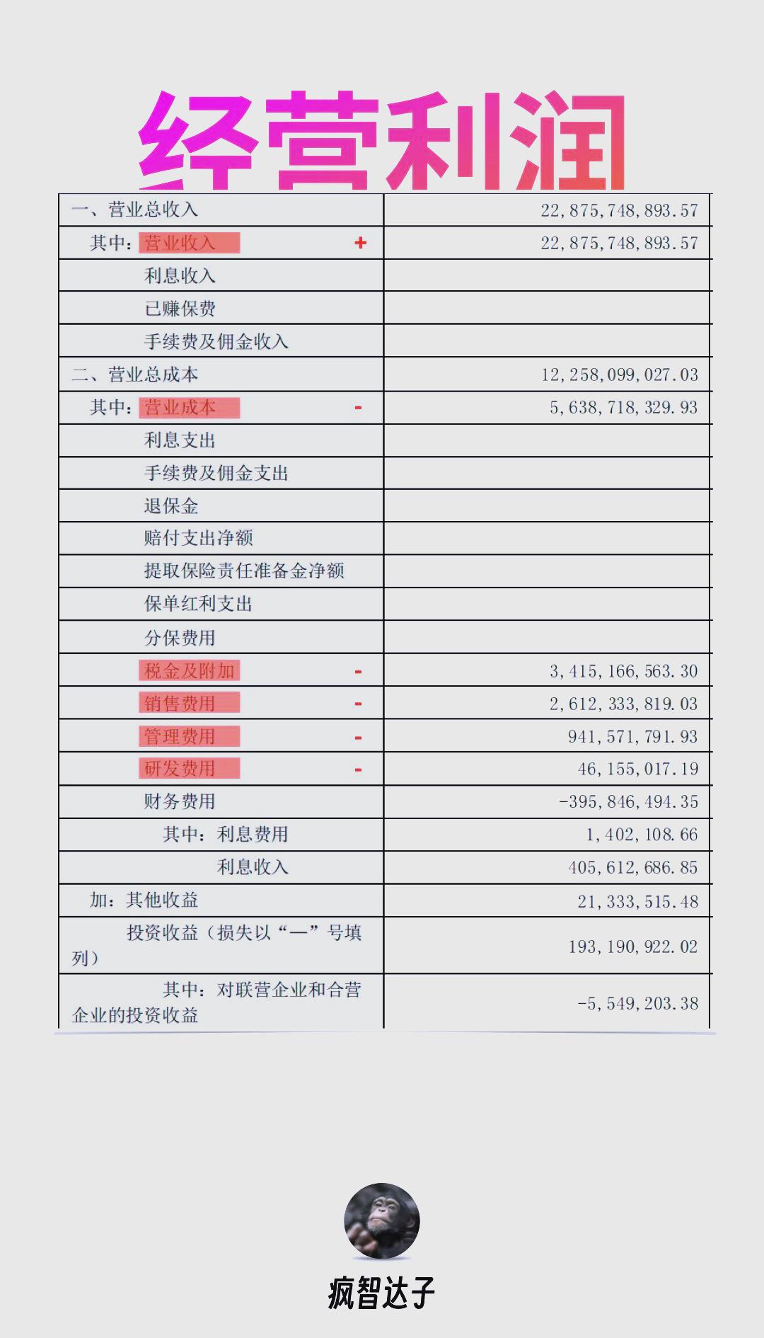 营业利润率(营业利润率是什么) 营业利润率(营业利润率是什么)