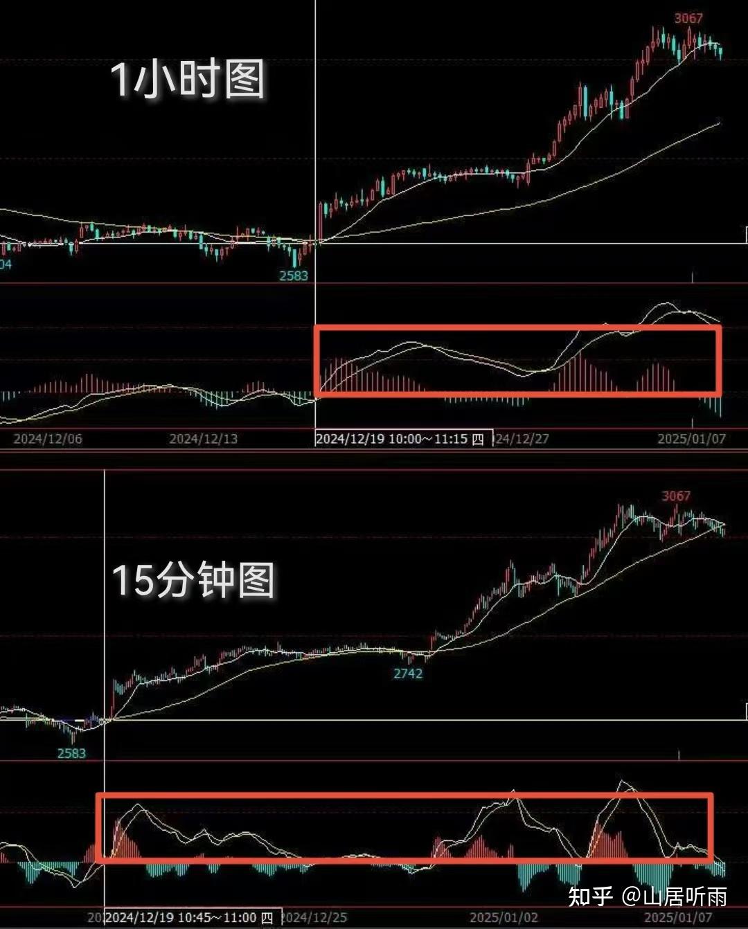 macd是什么意思股票(macd是什么意思股票指标) macd是什么意思股票(macd是什么意思股票指标)