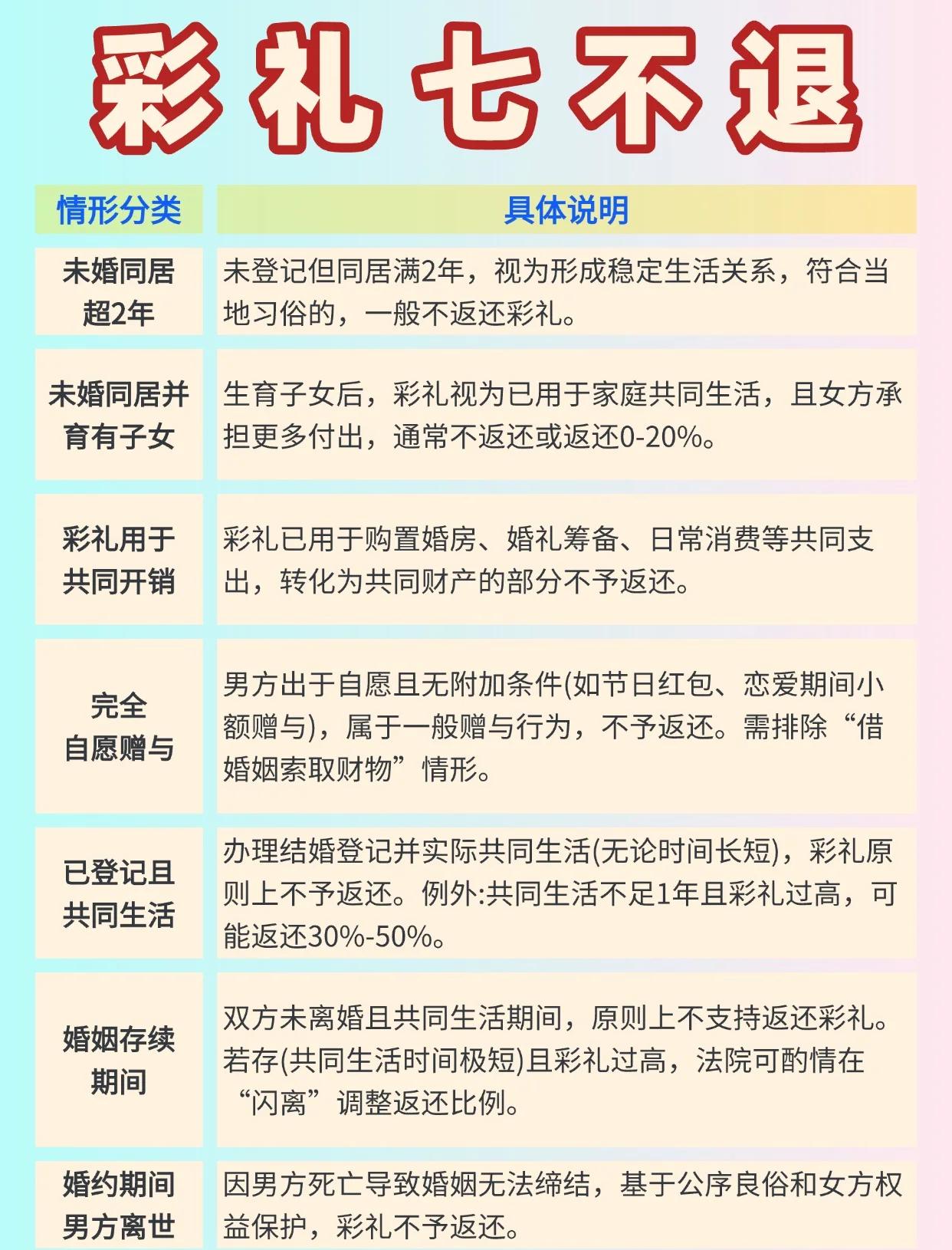 离婚彩礼钱法律上怎么处理(离婚彩礼钱法律是如何规定的2021) 离婚彩礼钱法律上怎么处理(离婚彩礼钱法律是如何规定的2021)