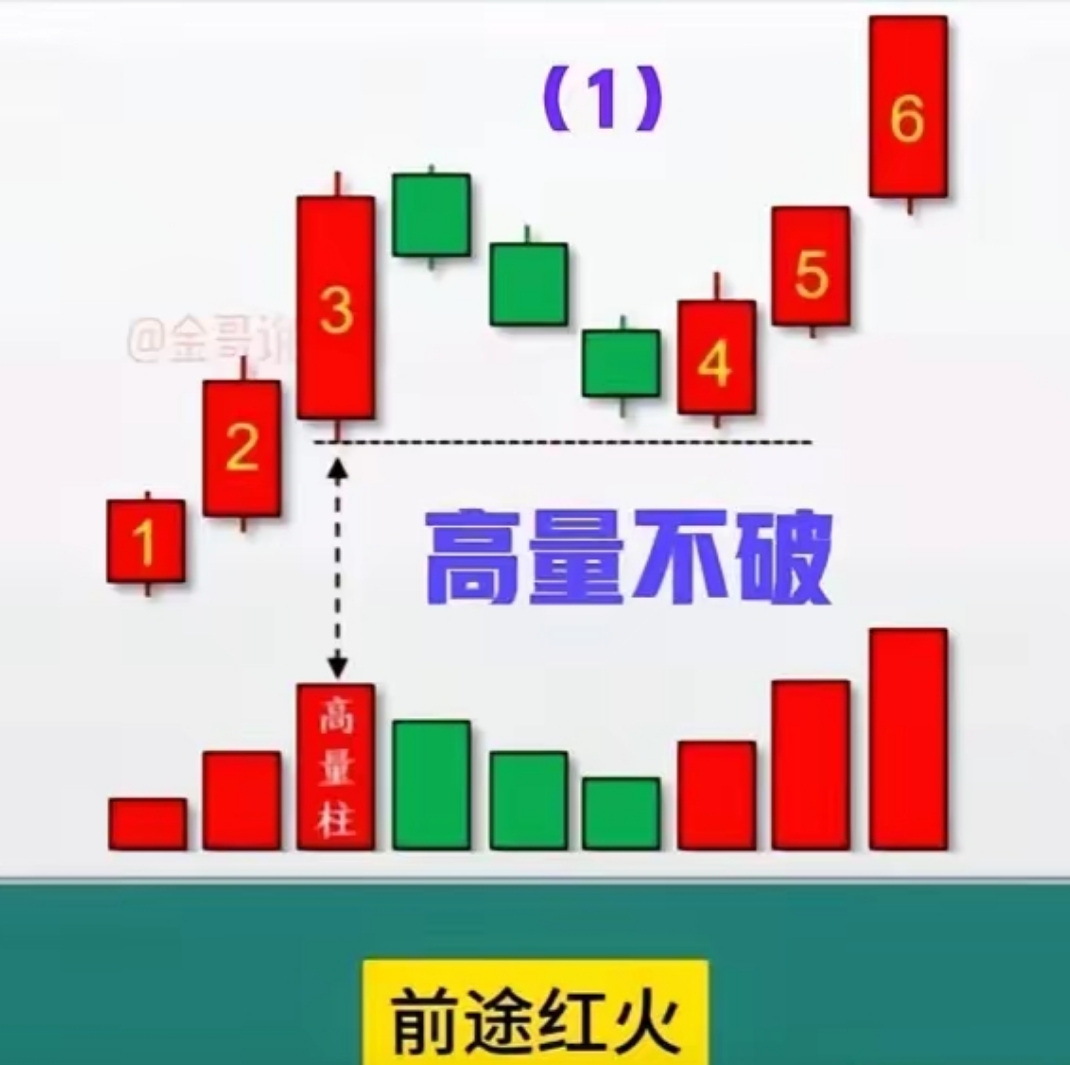高位放量上涨说明什么(高位放量上涨意味着什么) 高位放量上涨说明什么(高位放量上涨意味着什么)