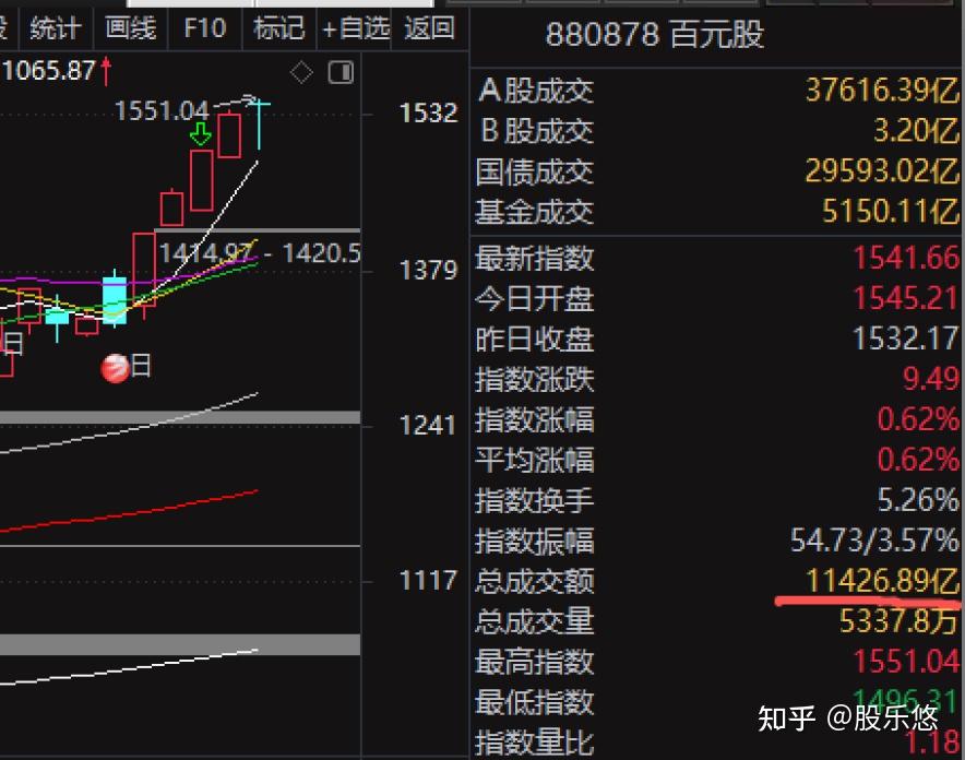 高位放量上涨说明什么(高位放量上涨意味着什么) 高位放量上涨说明什么(高位放量上涨意味着什么)