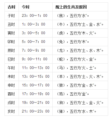 3点到5点是什么时辰(3点到5点是什么时辰怎么读)