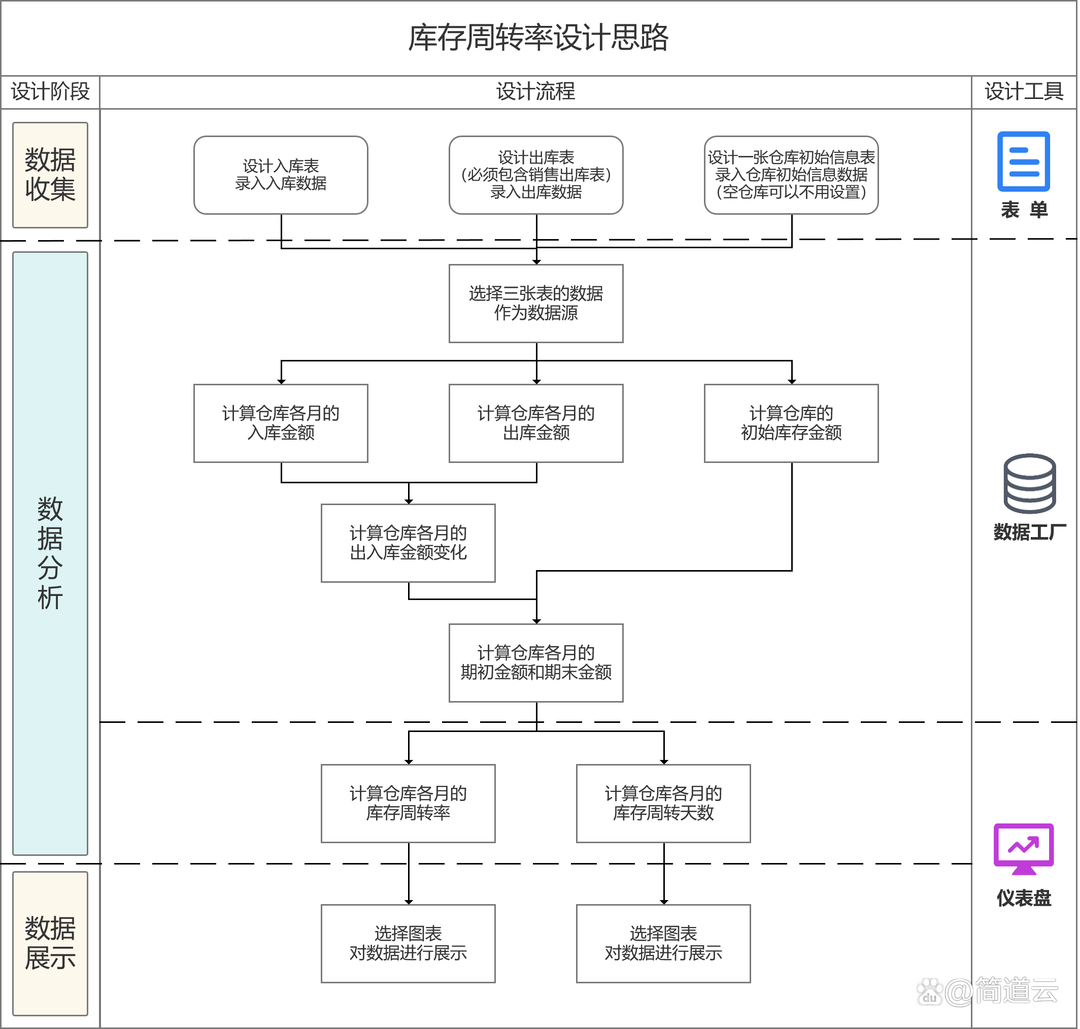 存货周转天数越大说明什么(存货周转天数较大意味着什么) 存货周转天数越大说明什么(存货周转天数较大意味着什么)
