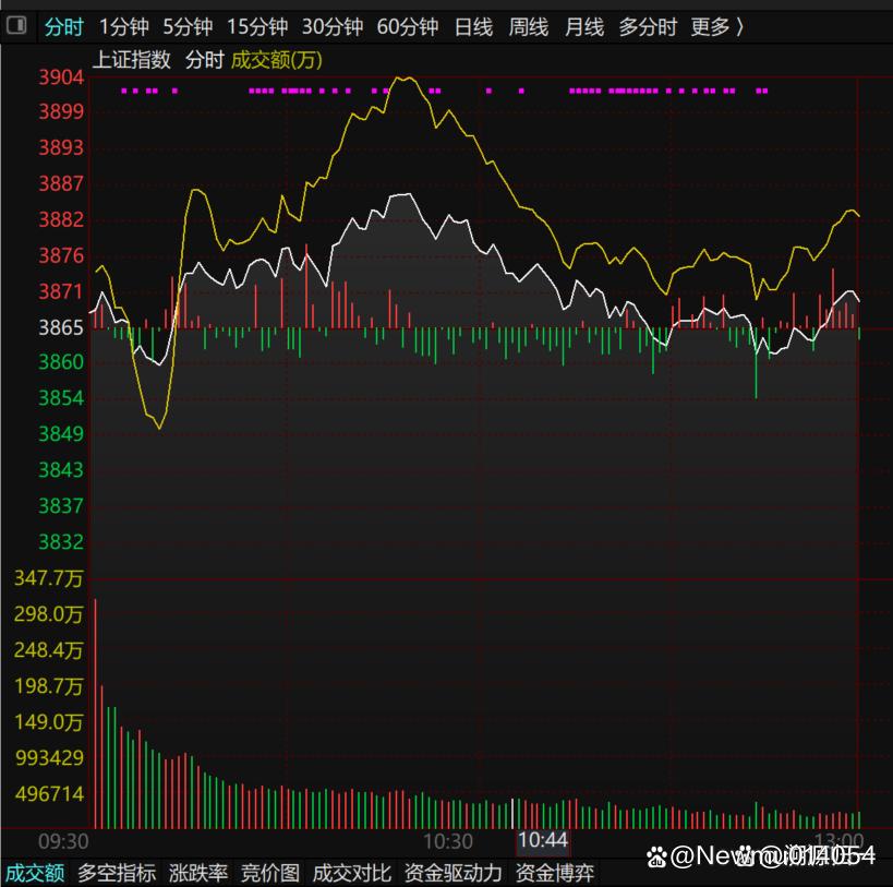 放量十字星(底部放量十字星) 放量十字星(底部放量十字星)