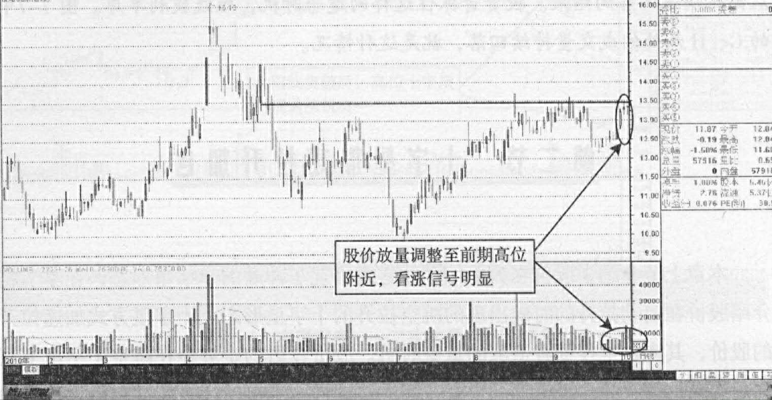 放量十字星(底部放量十字星) 放量十字星(底部放量十字星)