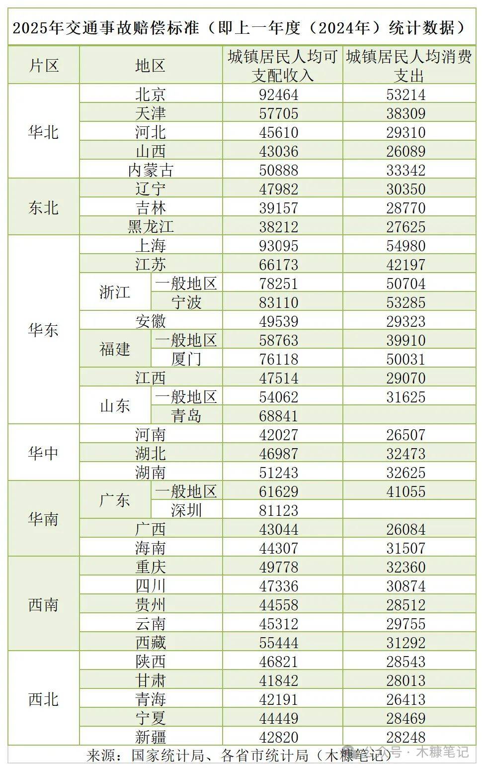 意外伤害赔偿标准明细(意外伤害赔偿标准明细查询) 意外伤害赔偿标准明细(意外伤害赔偿标准明细查询)