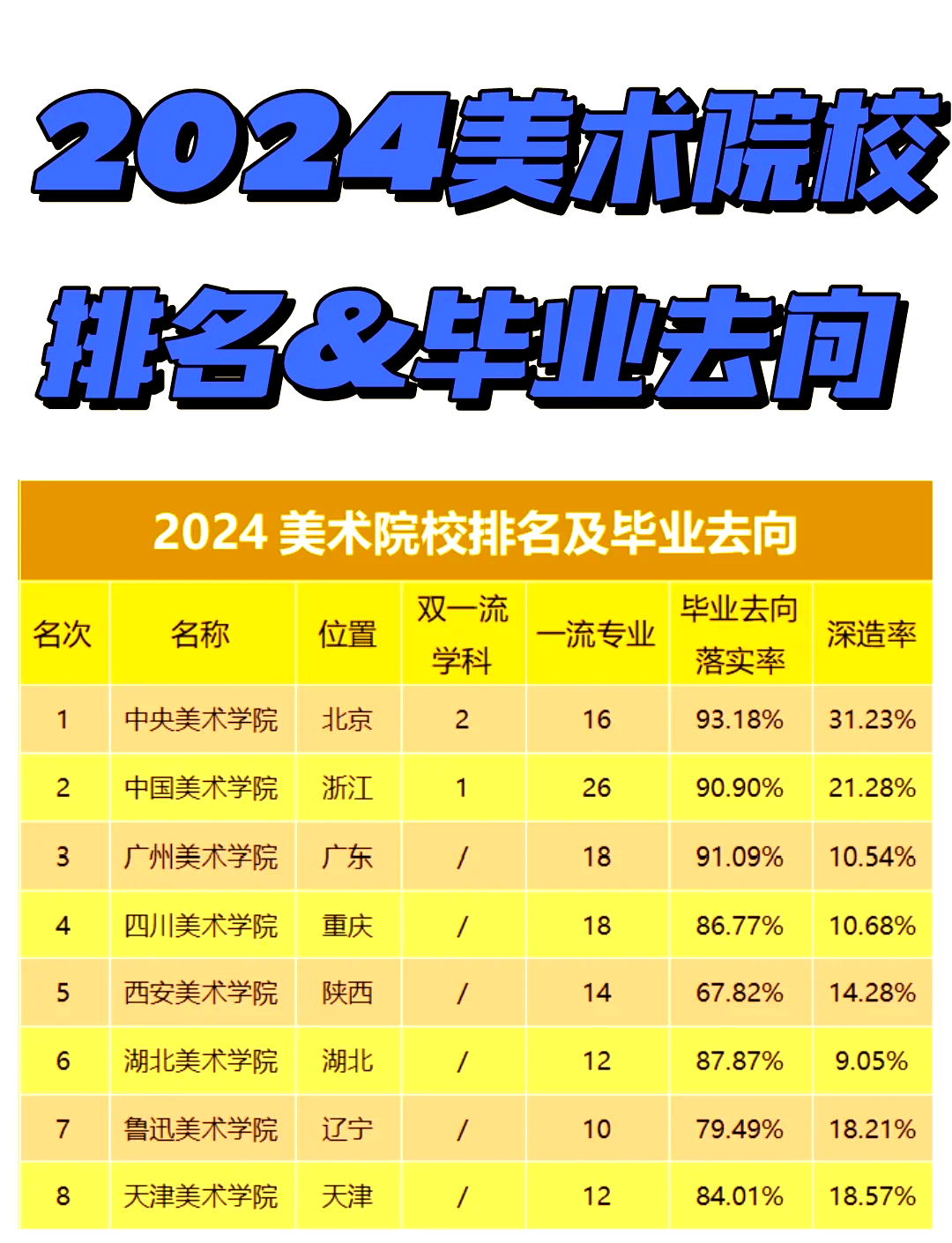 服装设计学院排名(服装设计学院排名前十)
