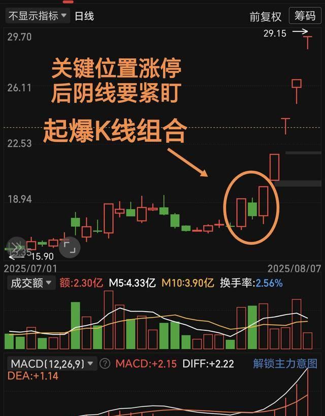 两阳夹一阴什么意思(上涨两阳夹一阴什么意思) 两阳夹一阴什么意思(上涨两阳夹一阴什么意思)