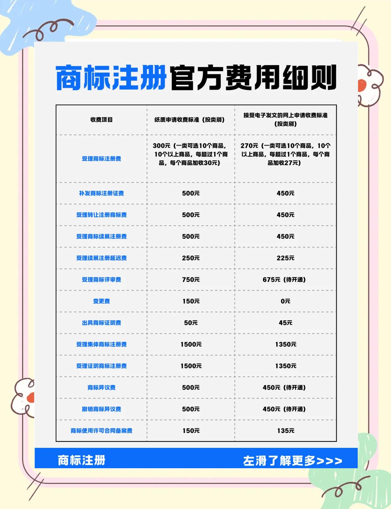 版权申请流程及费用(版权申请流程及费用标准) 版权申请流程及费用(版权申请流程及费用标准)