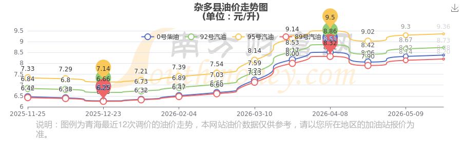 6月1日油价调整最新消息(6月23日油价调整最新消息) 6月1日油价调整最新消息(6月23日油价调整最新消息)