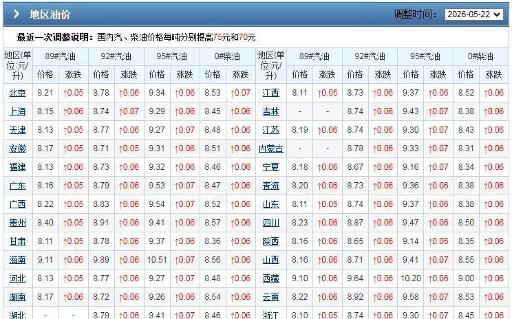 6月1日油价调整最新消息(6月23日油价调整最新消息) 6月1日油价调整最新消息(6月23日油价调整最新消息)