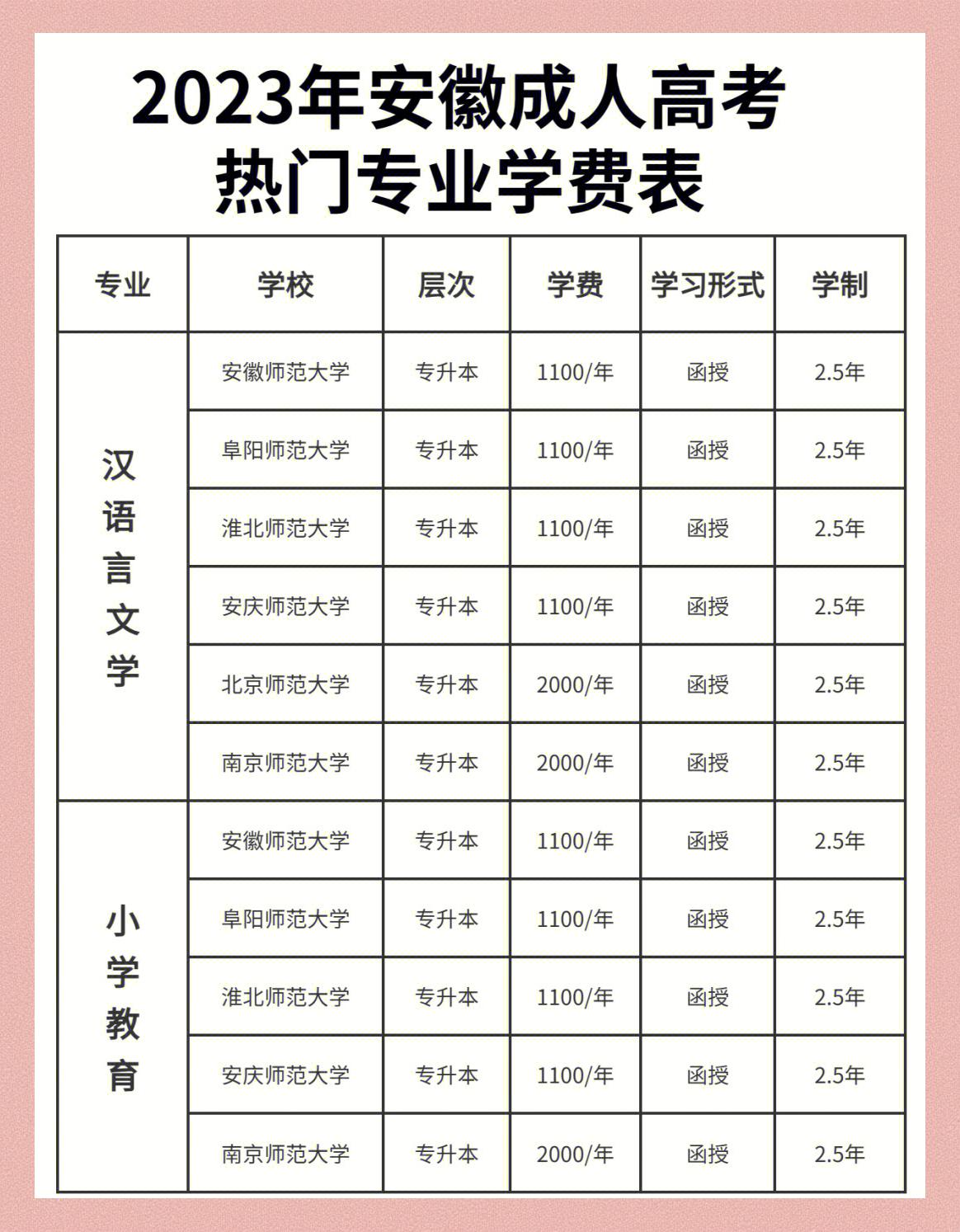 封闭式学校学费(封闭式学校学费减免政策)