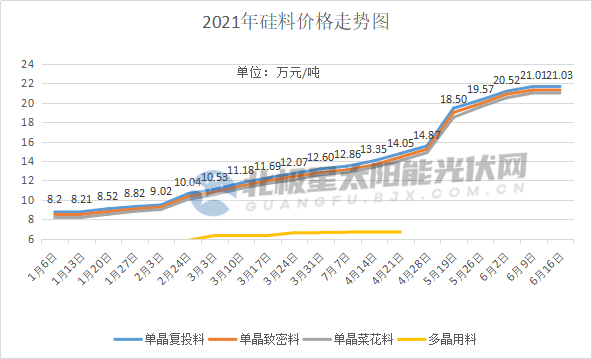 今日硅价格走势图详细(今日硅价格走势图详细分析) 今日硅价格走势图详细(今日硅价格走势图详细分析)