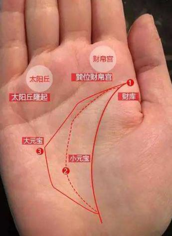 女人太阳凹陷的人命怎么样(女人太阳凹陷的人命怎么样,做一下填充能改变命运吗) 女人太阳凹陷的人命怎么样(女人太阳凹陷的人命怎么样,做一下填充能改变命运吗)