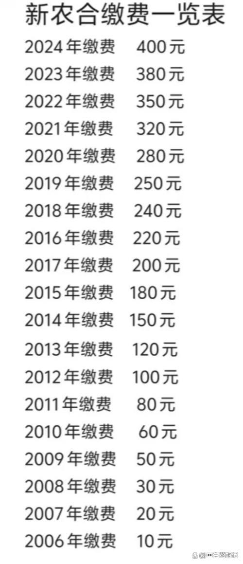 2022年新农合报销新规(2021年新农合医保报销新规) 2022年新农合报销新规(2021年新农合医保报销新规)