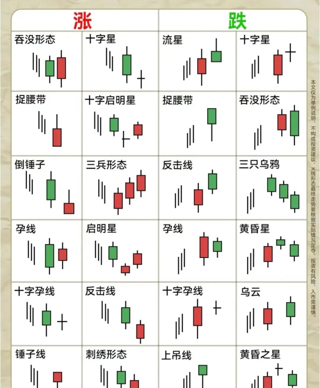 k线知识(k线知识视频教程) k线知识(k线知识视频教程)