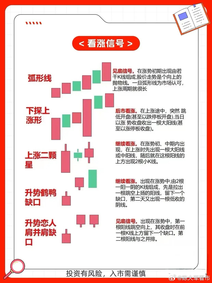 k线知识(k线知识视频教程) k线知识(k线知识视频教程)