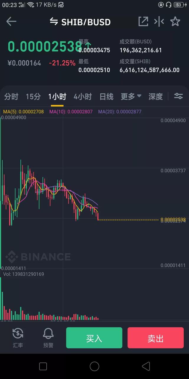 shib币最新价格行情(shib币最新价格走势图)