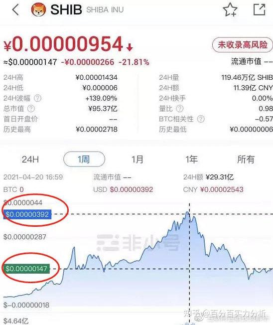 shib币最新价格行情(shib币最新价格走势图)