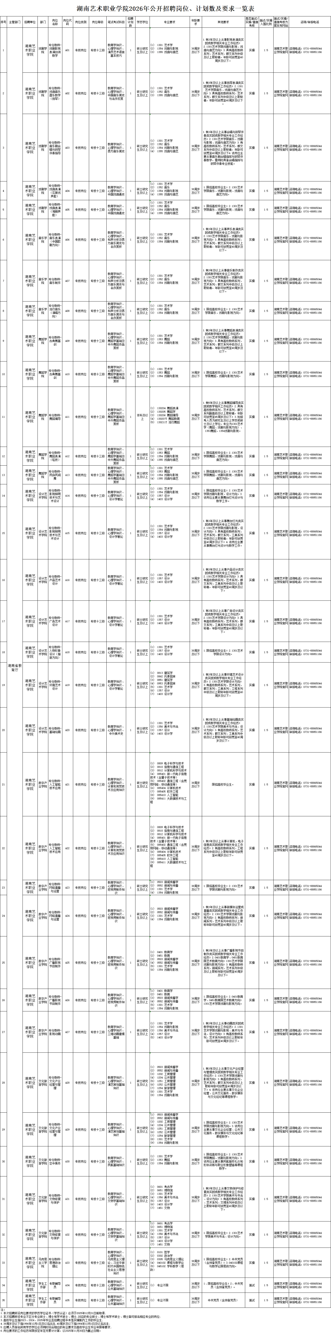 郴州人事网(郴州市人力资源招聘网) 郴州人事网(郴州市人力资源招聘网)