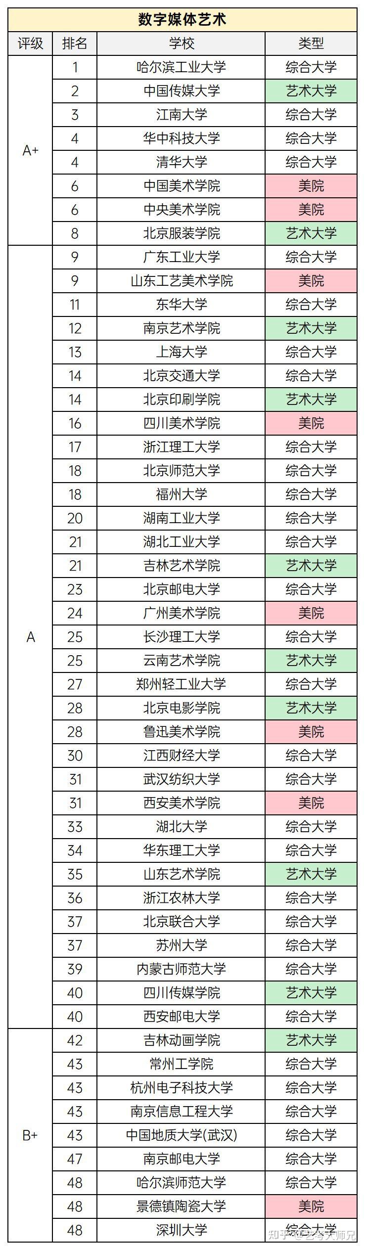 美术类大学排名(浙江美术类大学排名) 美术类大学排名(浙江美术类大学排名)