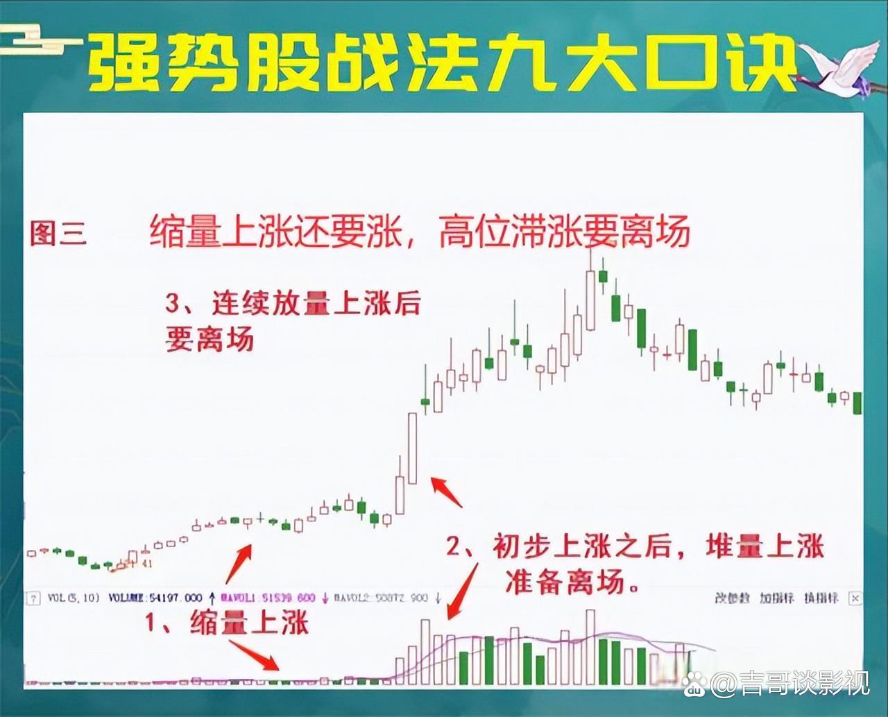 如何看kdj指标(如何看kdj指标均线) 如何看kdj指标(如何看kdj指标均线)