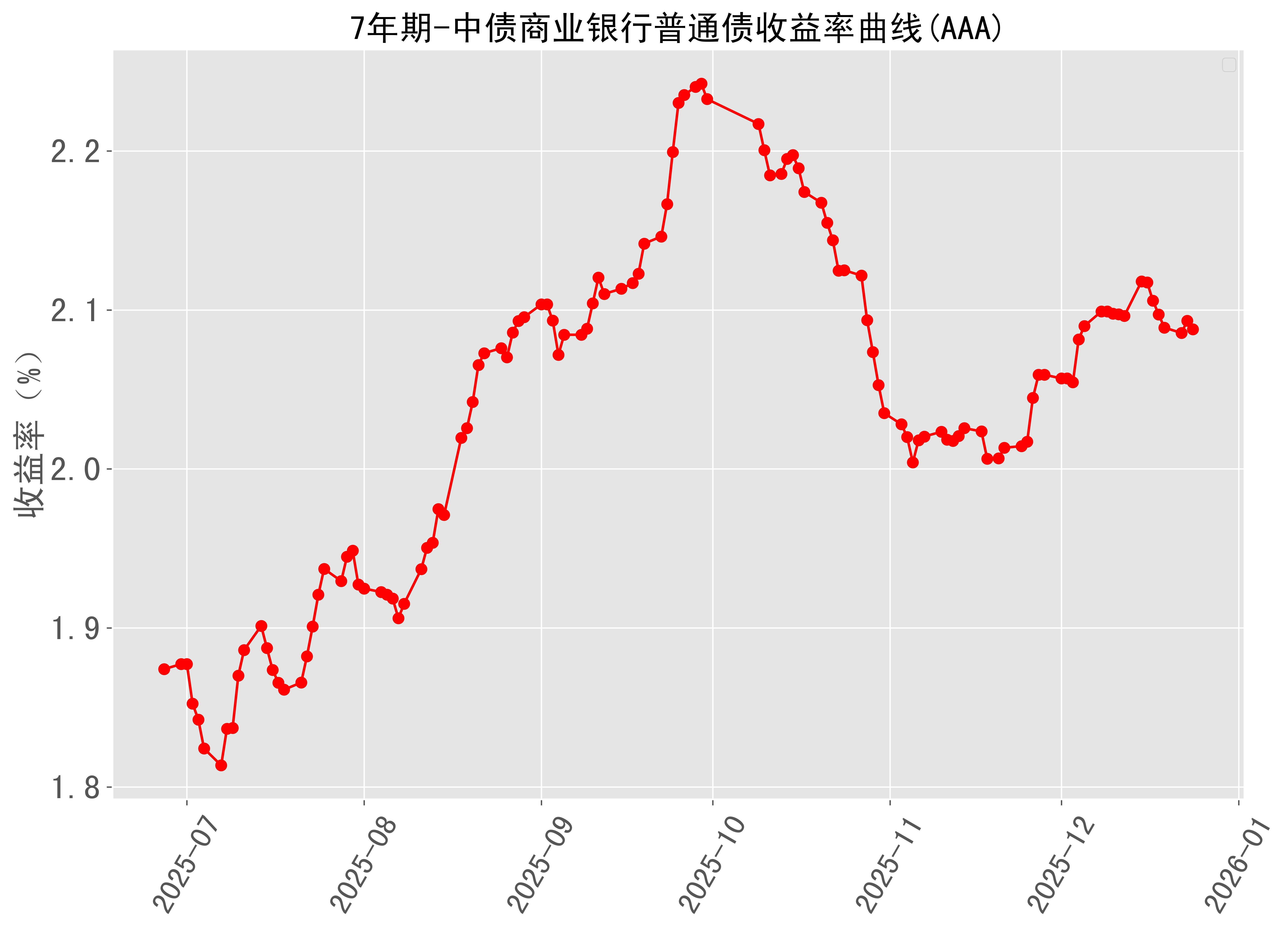 营业增长率(营业增长率和营业收入增长率) 营业增长率(营业增长率和营业收入增长率)
