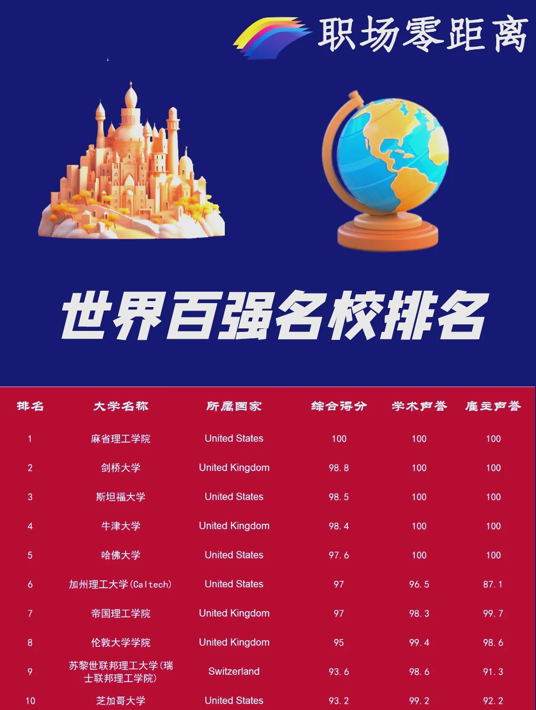 谢菲尔德大学排名(谢菲尔德大学相当于国内什么大学) 谢菲尔德大学排名(谢菲尔德大学相当于国内什么大学)