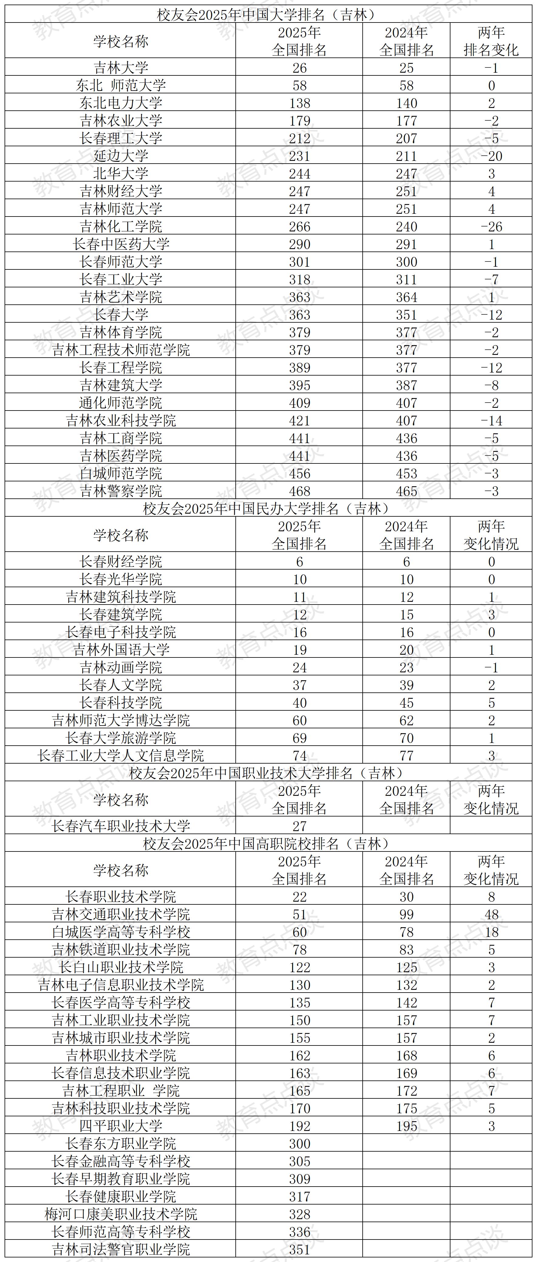 东北大学世界排名(东北大学世界排名怎么样) 东北大学世界排名(东北大学世界排名怎么样)