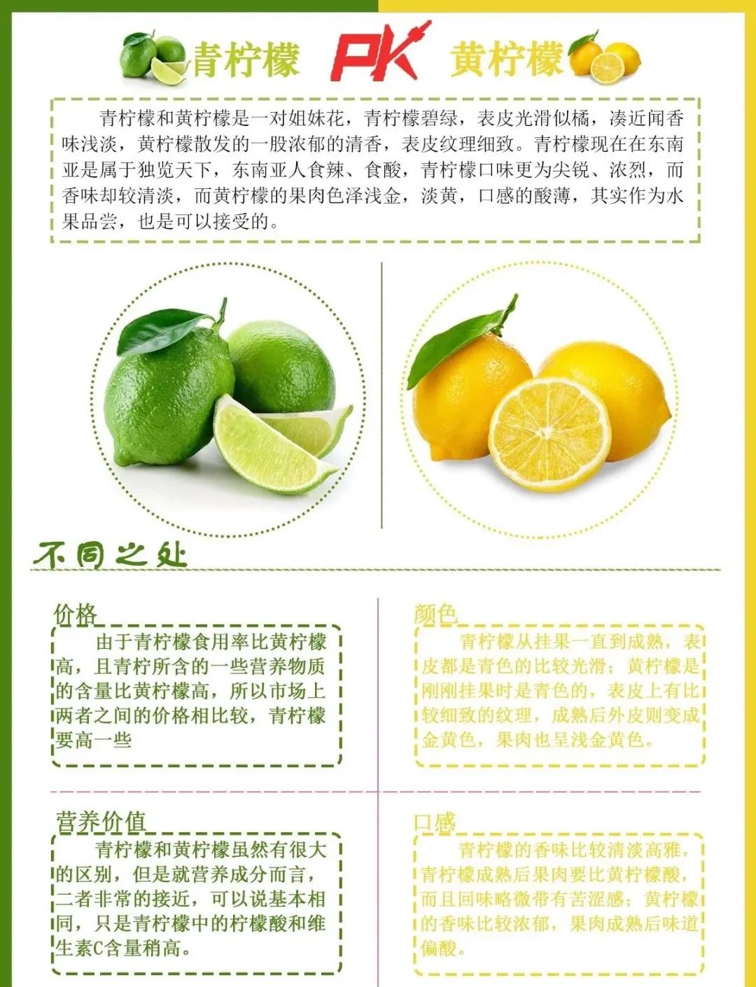 青柠檬的正确吃法和禁忌(青柠檬的正确吃法和禁忌是什么) 青柠檬的正确吃法和禁忌(青柠檬的正确吃法和禁忌是什么)