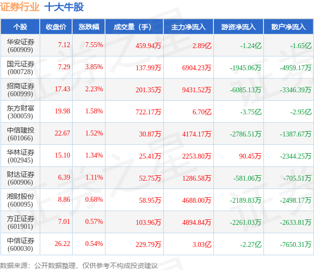 每日一股牛股推荐(每日一股精选今日推荐) 每日一股牛股推荐(每日一股精选今日推荐)